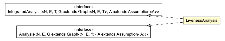 Package class diagram package LivenessAnalysis