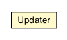 Package class diagram package LivenessAssumption.Updater