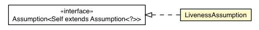 Package class diagram package LivenessAssumption