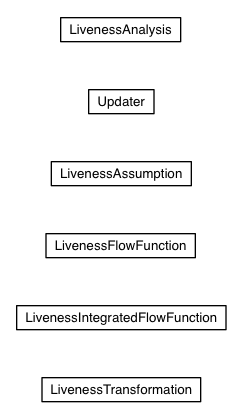 Package class diagram package com.google.gwt.dev.jjs.impl.gflow.liveness