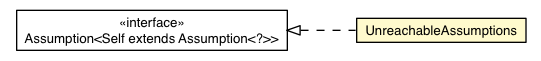 Package class diagram package UnreachableAssumptions