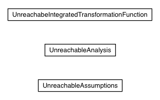 Package class diagram package com.google.gwt.dev.jjs.impl.gflow.unreachable