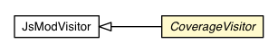 Package class diagram package CoverageVisitor