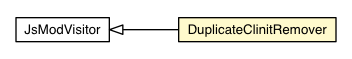 Package class diagram package DuplicateClinitRemover