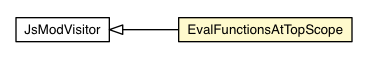 Package class diagram package EvalFunctionsAtTopScope