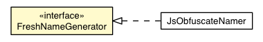 Package class diagram package FreshNameGenerator