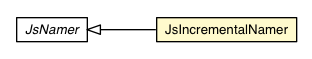 Package class diagram package JsIncrementalNamer