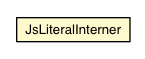 Package class diagram package JsLiteralInterner