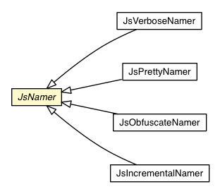 Package class diagram package JsNamer