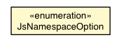 Package class diagram package JsNamespaceOption