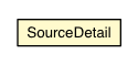 Package class diagram package JsParserException.SourceDetail