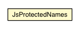 Package class diagram package JsProtectedNames