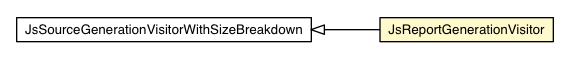 Package class diagram package JsReportGenerationVisitor