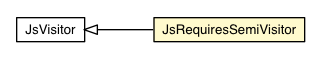 Package class diagram package JsRequiresSemiVisitor