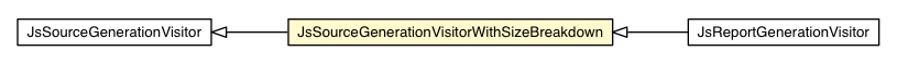 Package class diagram package JsSourceGenerationVisitorWithSizeBreakdown