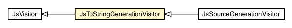 Package class diagram package JsToStringGenerationVisitor
