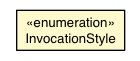 Package class diagram package JsUtils.InvocationStyle