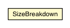 Package class diagram package SizeBreakdown