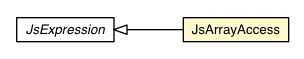 Package class diagram package JsArrayAccess