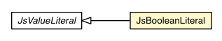 Package class diagram package JsBooleanLiteral