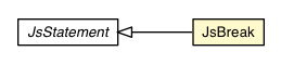 Package class diagram package JsBreak