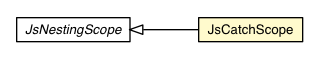 Package class diagram package JsCatchScope