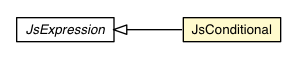 Package class diagram package JsConditional
