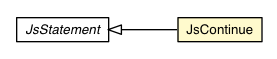 Package class diagram package JsContinue