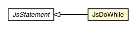 Package class diagram package JsDoWhile