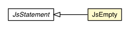 Package class diagram package JsEmpty
