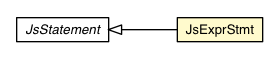 Package class diagram package JsExprStmt