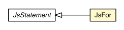 Package class diagram package JsFor