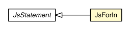 Package class diagram package JsForIn