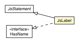 Package class diagram package JsLabel