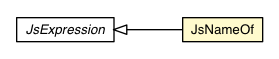 Package class diagram package JsNameOf