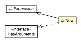 Package class diagram package JsNew
