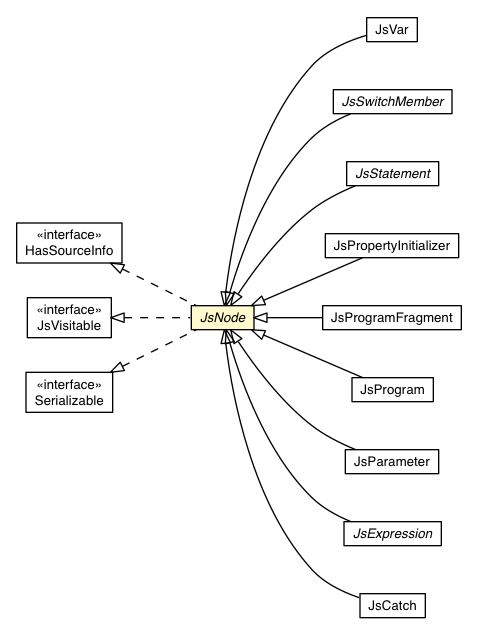 Package class diagram package JsNode