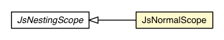 Package class diagram package JsNormalScope