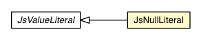 Package class diagram package JsNullLiteral