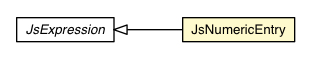 Package class diagram package JsNumericEntry
