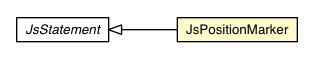 Package class diagram package JsPositionMarker