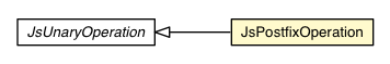 Package class diagram package JsPostfixOperation