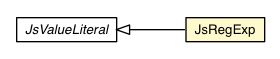 Package class diagram package JsRegExp