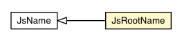 Package class diagram package JsRootName