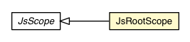 Package class diagram package JsRootScope