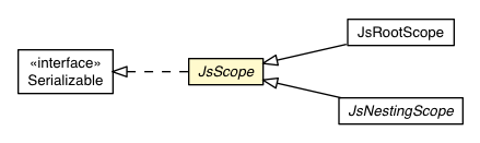 Package class diagram package JsScope