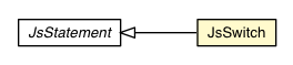 Package class diagram package JsSwitch