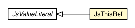 Package class diagram package JsThisRef