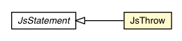 Package class diagram package JsThrow