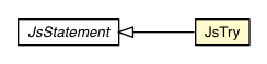Package class diagram package JsTry